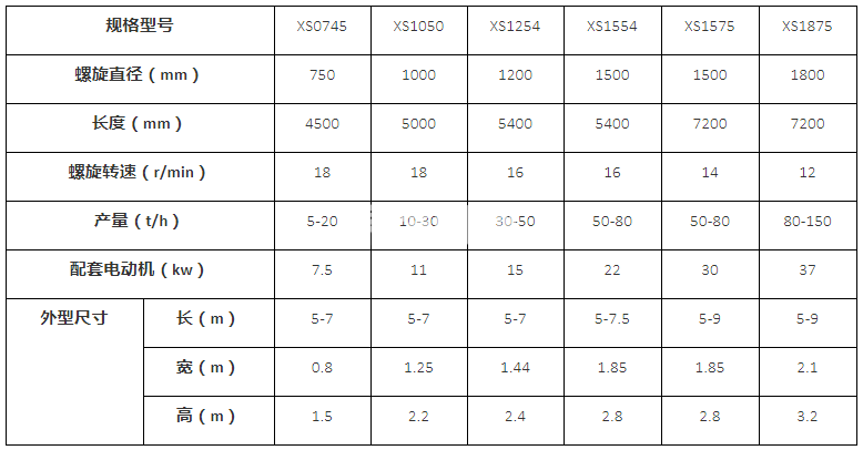 螺旋洗沙機(jī)(圖1) 螺旋洗沙機(jī)(圖1)