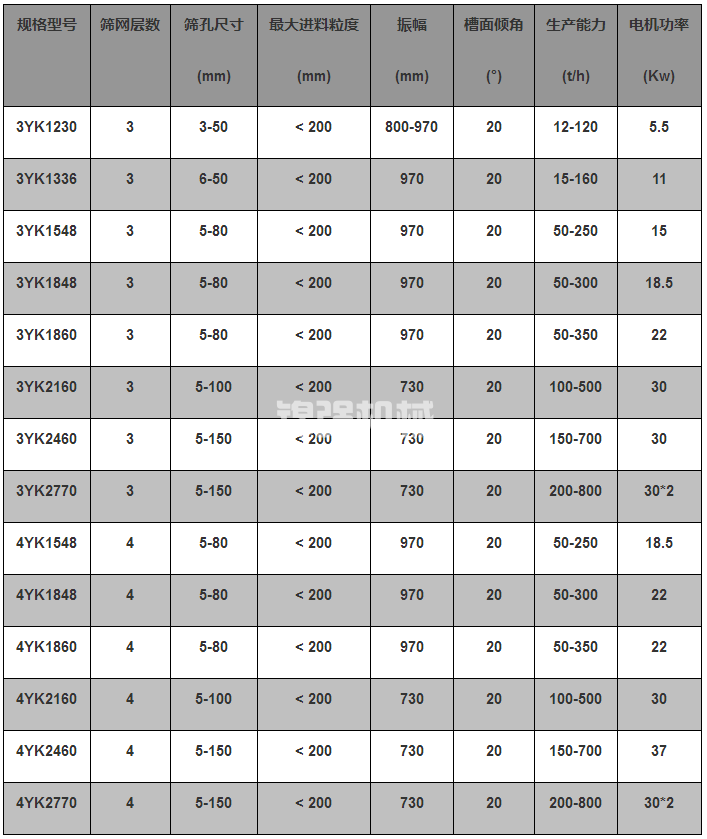 圓振動(dòng)篩(圖1) 圓形振動(dòng)篩(圖1)