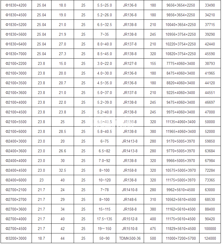 溢流球磨機(jī)(圖2) 溢流球磨機(jī)(圖2)