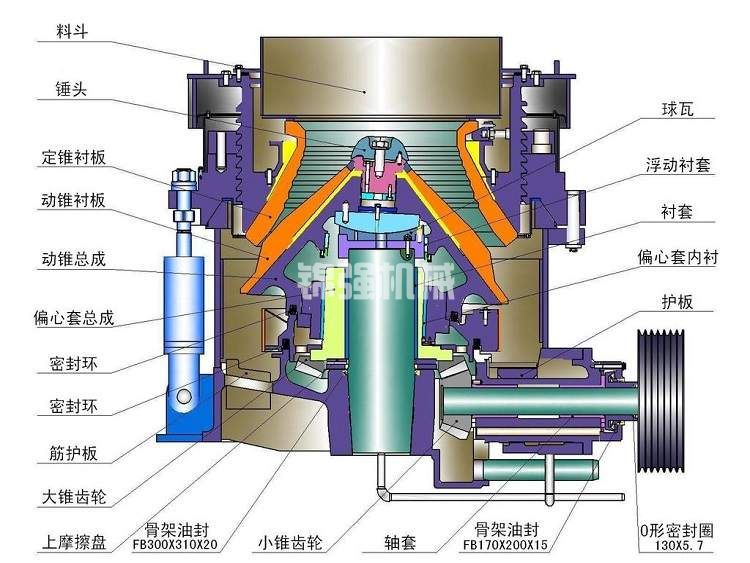 圓錐式破碎機(圖5) 液壓圓錐破碎機(圖5)